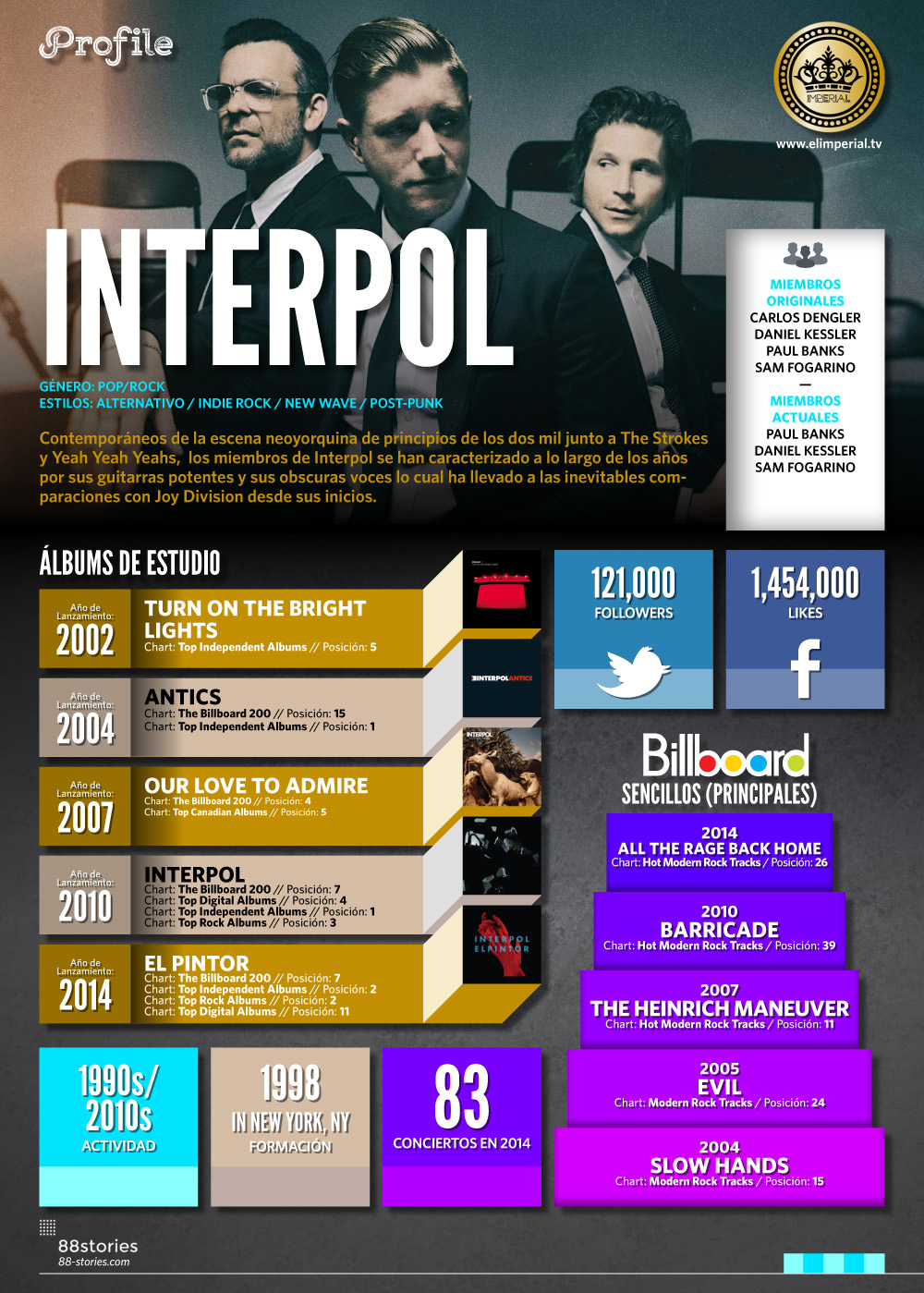 Perfil03ene Interpol
